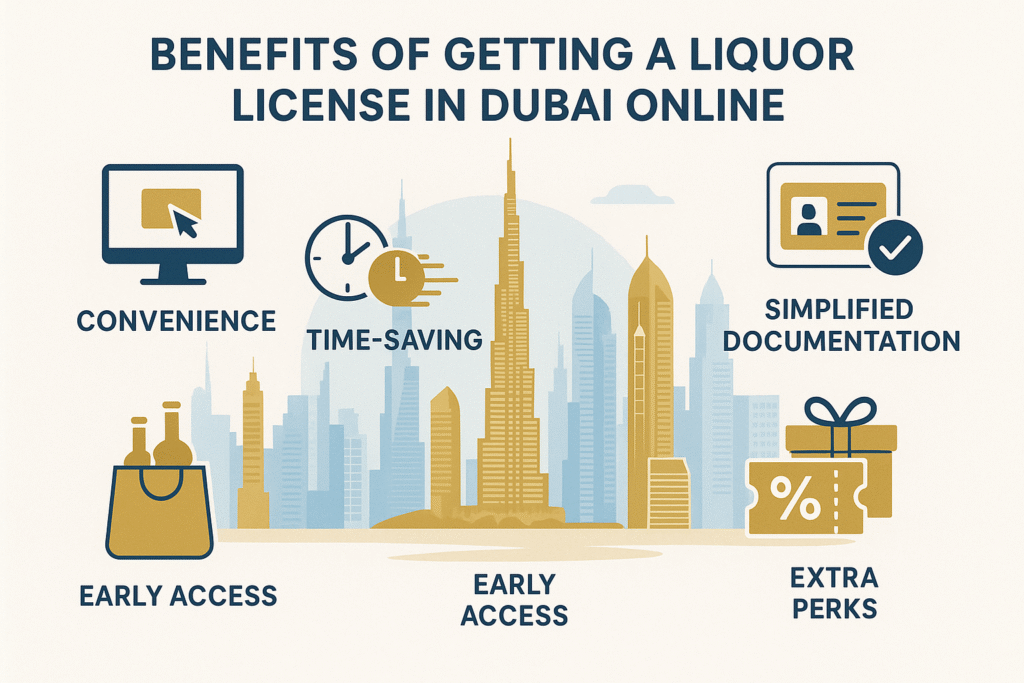 Dubai Liquor License: Your Ultimate Guide 2025 10 a graphic of a city with buildings and text