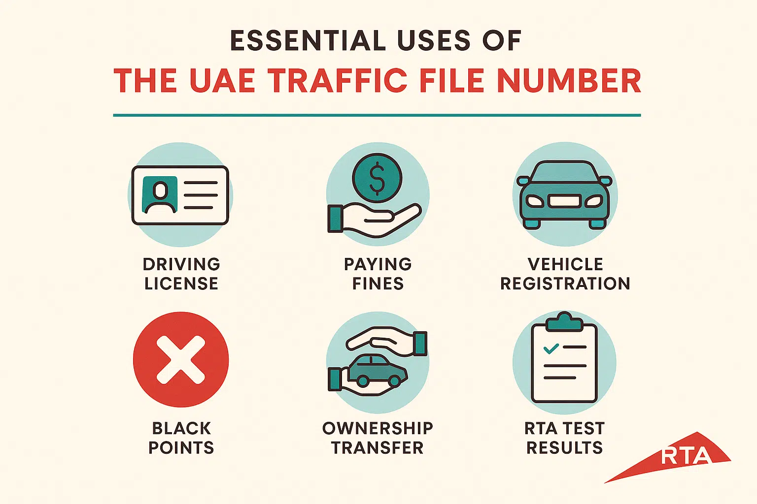 UAE Traffic File Number: Find It Now! 11 How to Find Your Traffic File number