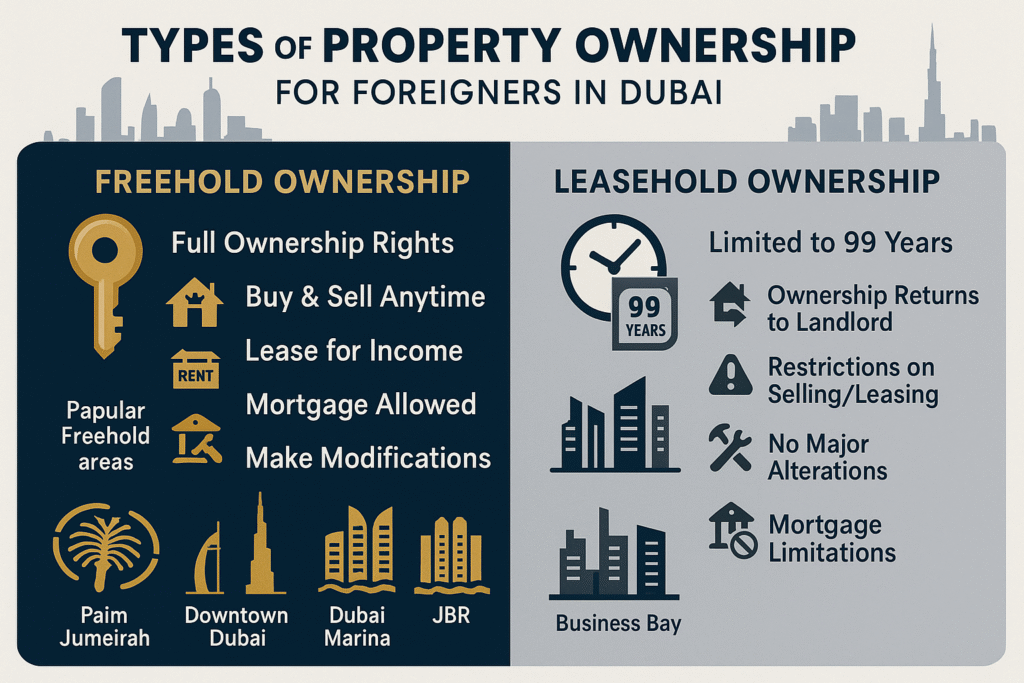 Dubai Property Ownership for Foreigners: A Comprehensive Guide 4 Types of Property Ownership for Foreigners in Dubai