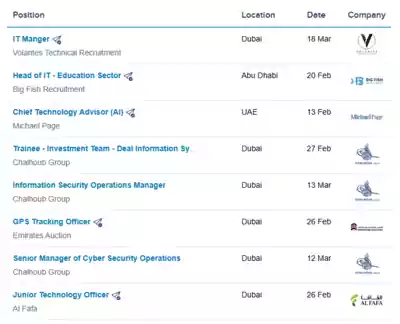 10 Best UAE Job Sites to Get Hired Fast (Apply Now!) 56 best job sites in uae
