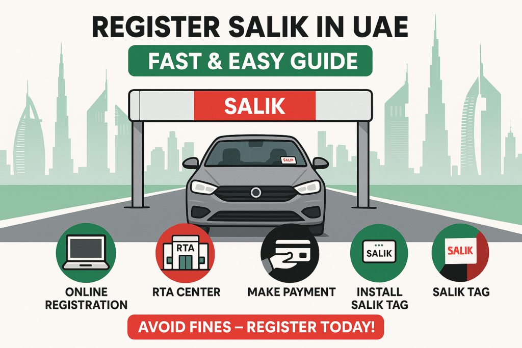 "Infographic guide for registering Salik in UAE with Dubai skyline, Salik toll gate, car with Salik tag, and step-by-step icons for online and offline registration, payment, and tag installation in bright UAE colors."
