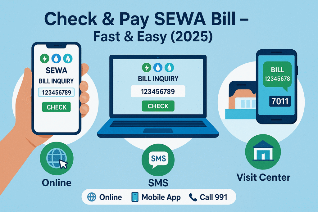 Infographic showing how to check and pay SEWA bill in 2025 via website, mobile app, SMS to 7011, calling 991, and visiting customer service centers, with icons for electricity, water, and gas.