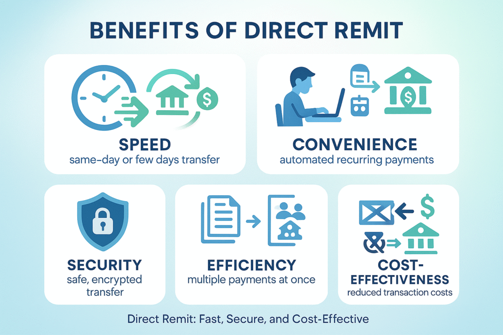 Benefits of Direct Remit