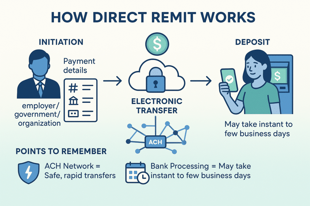 Unemployment Insurance Fine: What Happens If You Skip? 4 How Direct Remit Works
