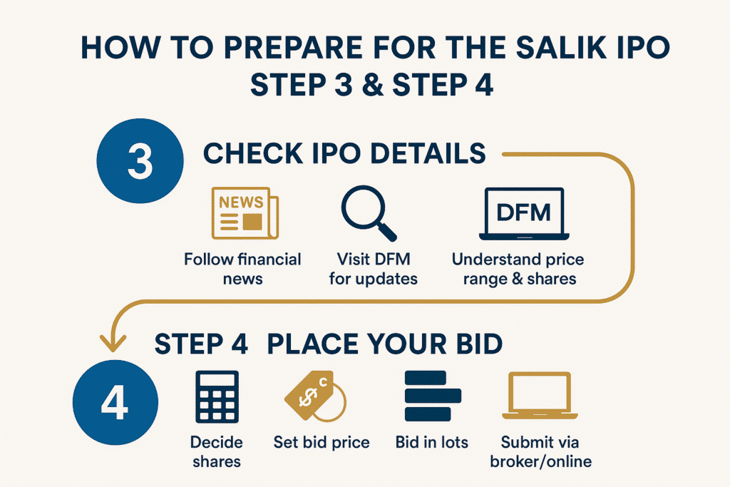 Trustworthy, modern, and action-driven, encouraging users that investing in Salik IPO is simple when steps are followed.