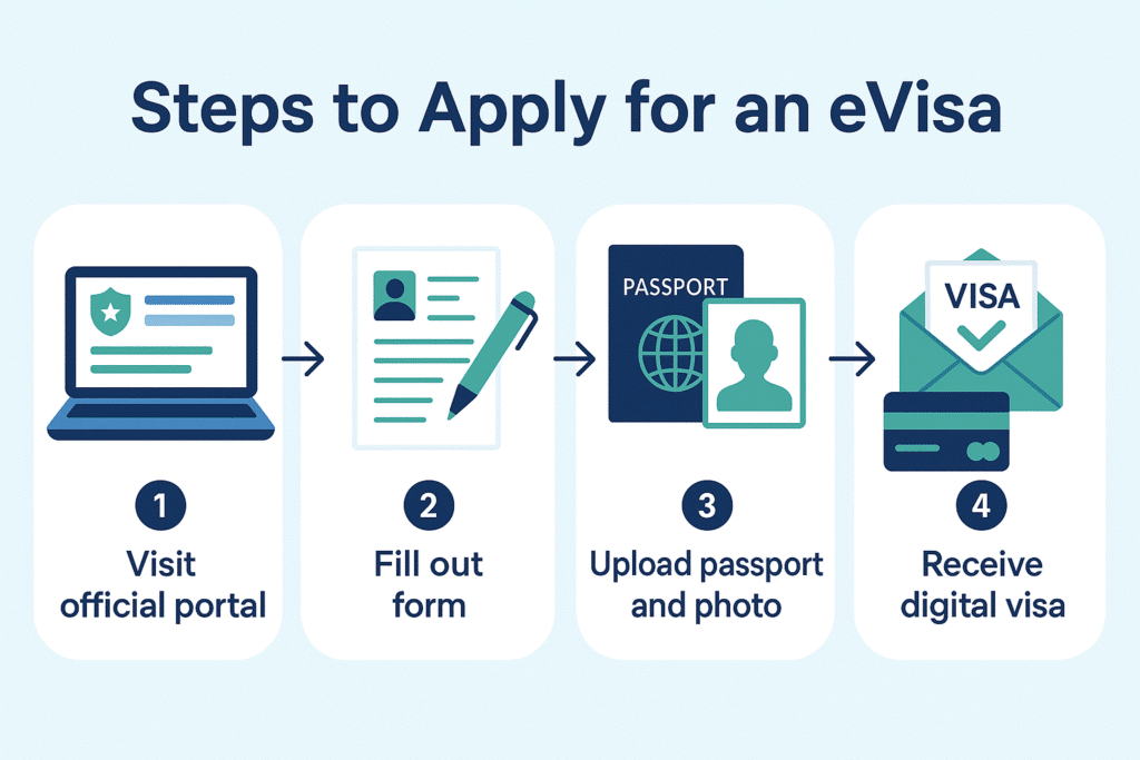 UAE Resident: Explore 100+ Visa-Free Destinations in 2025 6 How to Apply for an Embassy Visa