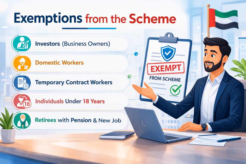 Illustration showing exemptions from UAE unemployment insurance scheme including investors, domestic workers, temporary contract workers, under 18 workers, and retirees with pension.