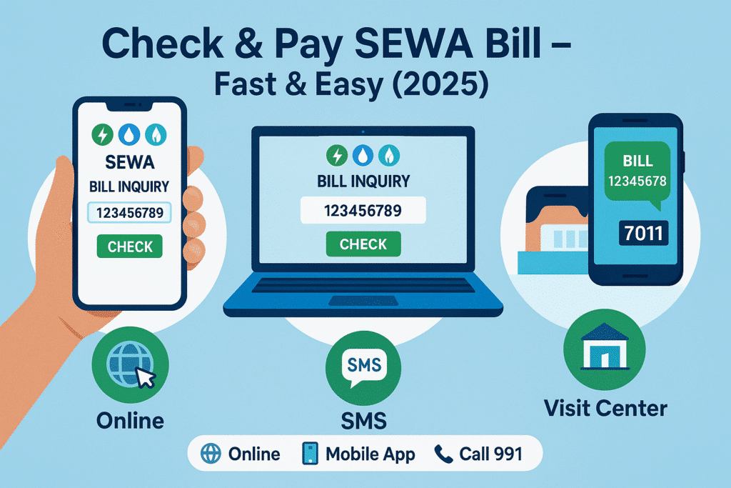 Infographic showing how to check and pay SEWA bill in 2025 via website, mobile app, SMS to 7011, calling 991, and visiting customer service centers, with icons for electricity, water, and gas.
