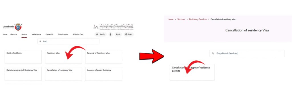 A screenshot of GDRFA website