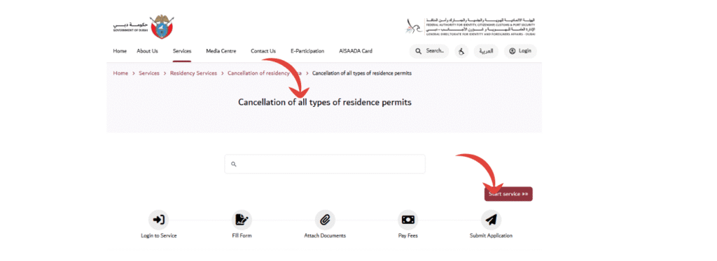 A screenshot of GDRFA website
