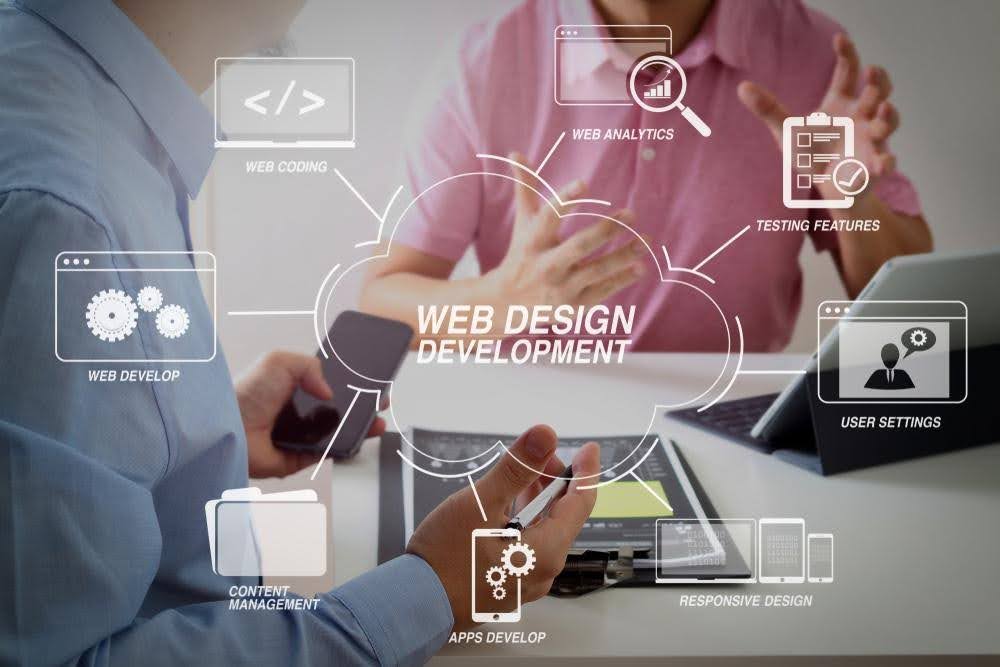 Why Custom Web App Development Is Essential for UAE Businesses